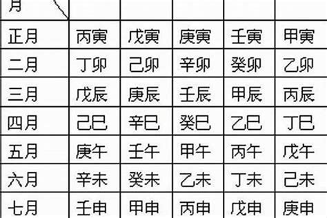 日柱 日主|日柱查询表对照表 八字日柱查询表